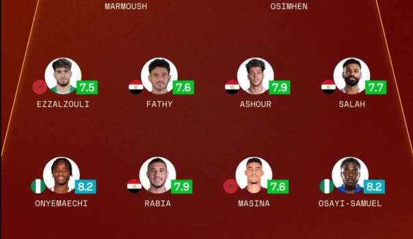 القائمة المثالية لربع نهائي أمم إفريقيا .. هيمنة مصرية وثنائي مغربي