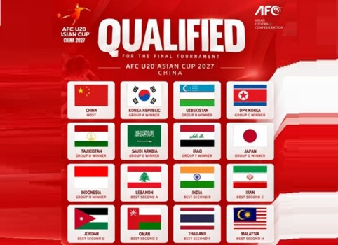 اكتمال عقد المنتخبات المتأهلة إلى كأس آسيا تحت 20 عاماً 2027