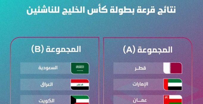 قرعة كأس الخليج تضع منتخبنا للناشئين في المجموعة الثانية